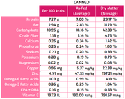 SquarePet VFS Ideal Digestion Formula, 13 oz can