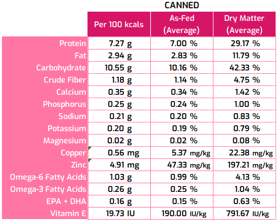 SquarePet VFS Ideal Digestion Formula, 13 oz can