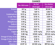 SquarePet VFS Low Fat Formula, 13 oz can