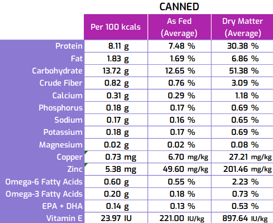 SquarePet VFS Low Fat Formula, 13 oz can