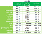 SquarePet VFS Low Phosphorous Formula, 13 oz can