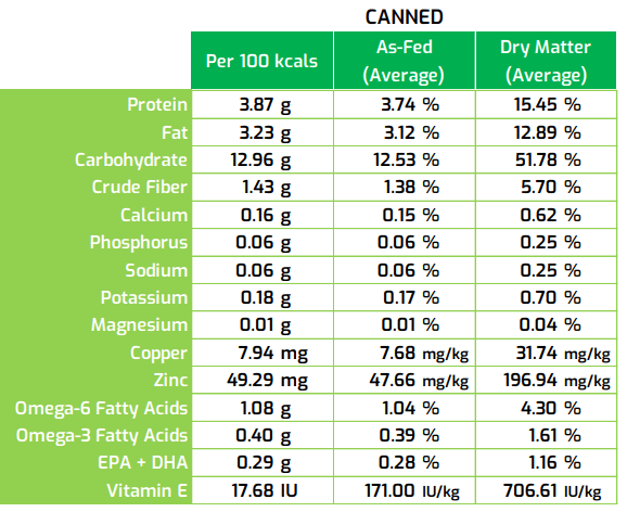 SquarePet VFS Low Phosphorous Formula, 13 oz can