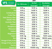 SquarePet VFS Low Phosphorus Formula Dry Dog Food