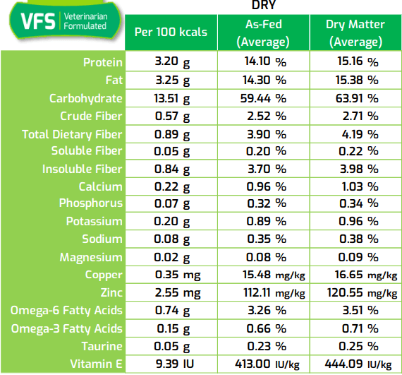 SquarePet VFS Low Phosphorus Formula Dry Dog Food