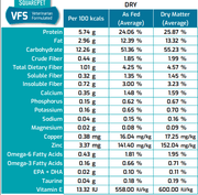 SquarePet VFS Skin & Digestive Support Formula Dry Dog Food