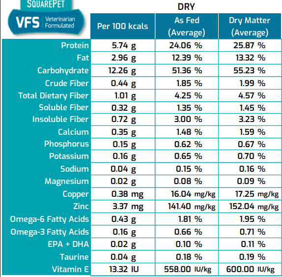 SquarePet VFS Skin & Digestive Support Formula Dry Dog Food