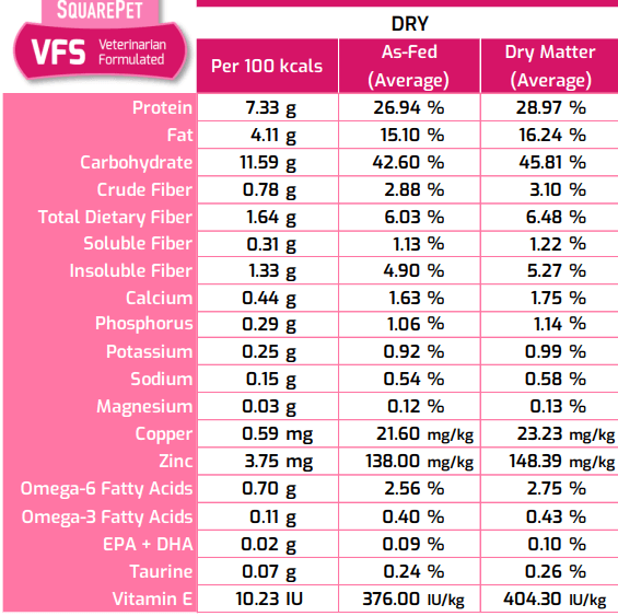 SquarePet VFS Ideal Digestion Formula Dry Dog Food