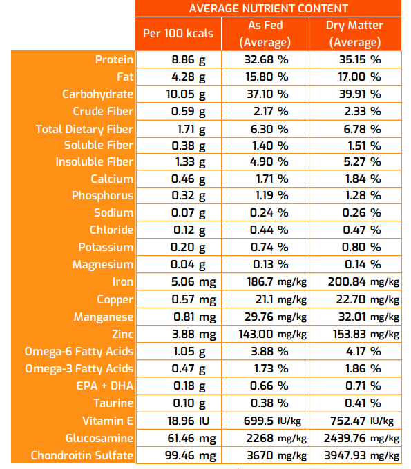 SquarePet VFS Active Joints Formula Dry Dog Food