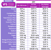 SquarePet VFS Low Fat Formula Dry Dog Food