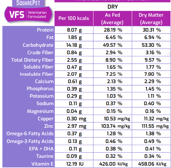 SquarePet VFS Low Fat Formula Dry Dog Food