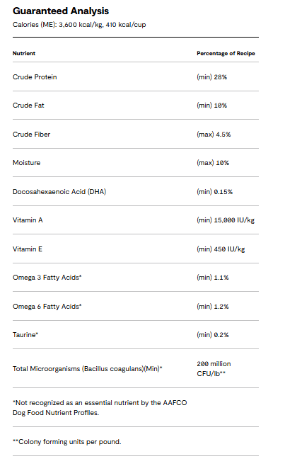 Open Farm Digestive Health, Pollock and Oatmeal Dog Food