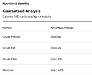 Open Farm Goodbowl Chicken & Grass-Fed Beef Freshly Crafted Roll for Dogs, 28 oz