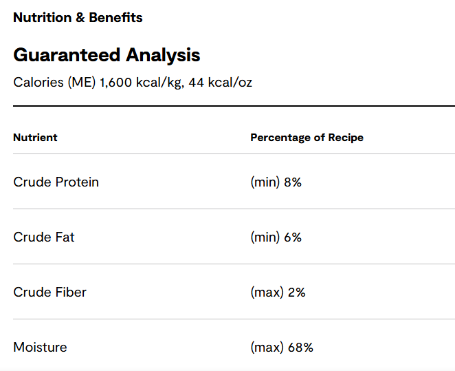 Open Farm Goodbowl Chicken & Grass-Fed Beef Freshly Crafted Roll for Dogs, 28 oz