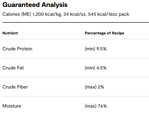 Goodbowl Harvest Chicken Freshly Crafted Recipe