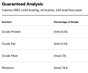 Open Farm Frozen Goodbowl Grass-Fed Beef Freshly Crafted Recipe