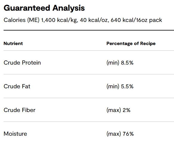 Open Farm Frozen Goodbowl Grass-Fed Beef Freshly Crafted Recipe