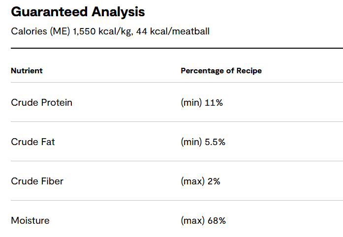 Open Farm Frozen Harvest Chicken Freshly Crafted Meatballs for Dogs