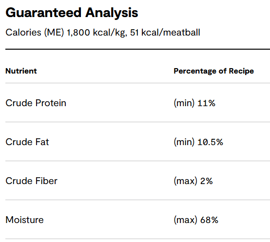 Open Farm Frozen Turkey & Salmon Freshly Crafted Meatballs for Dogs