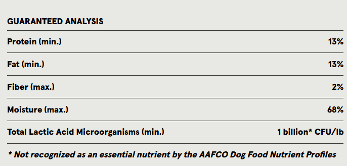 Answers Beef Nibbles for Dogs 
