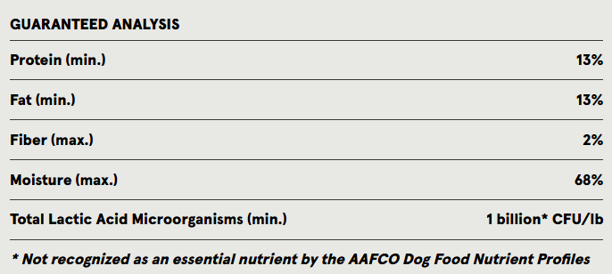 Answers Frozen Detailed Turkey Nibbles 2.2lb