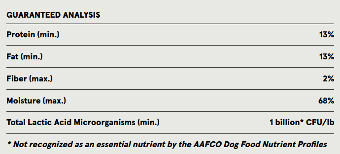 Answers Frozen Detailed Patties Turkey 4 lb