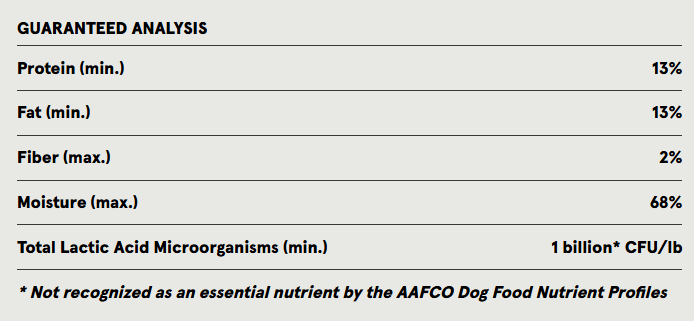 Answers Frozen Detailed Patties Chicken 4 lb