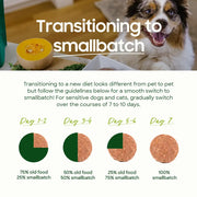 Smallbatch transitioning guide showing how to switch a cat to Frozen Duckbatch over seven days. Sold at Jake's Pet Supply Boca Raton Lake Worth