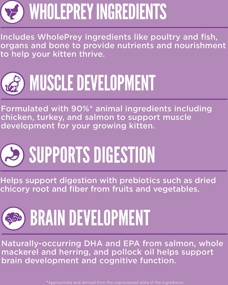 Orijen Grain-Free Kitten Dry Food